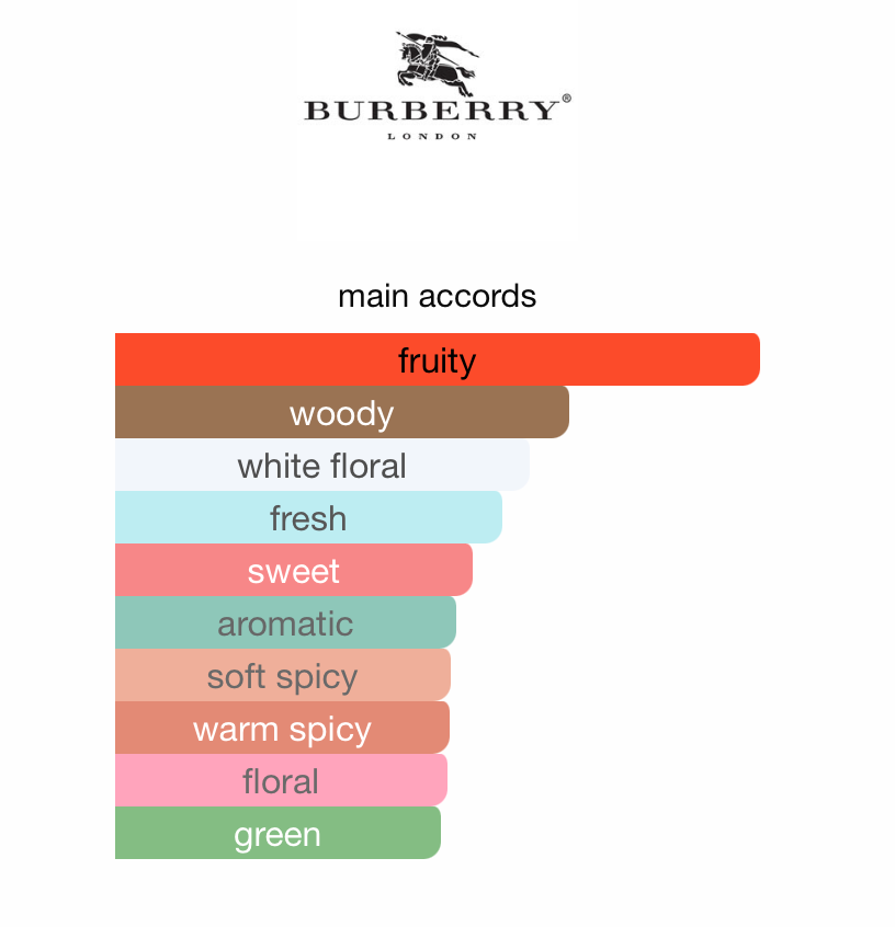 Burberry Touch for Women