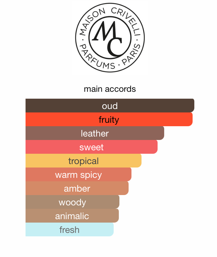 Oud Maracuja (Unisex)