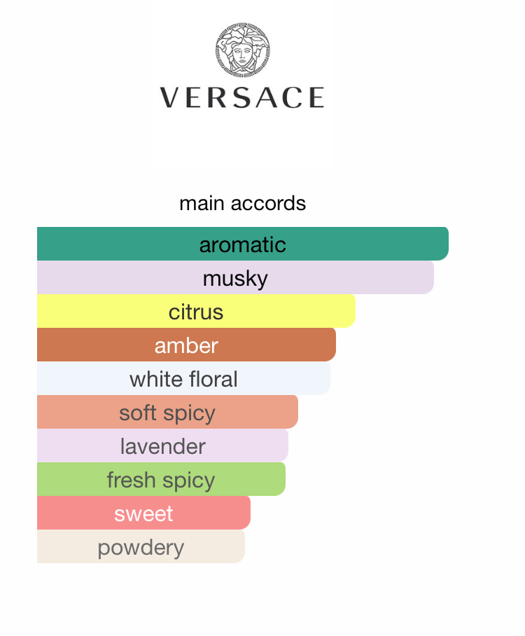 Versace Man Eau Fraiche Extreme