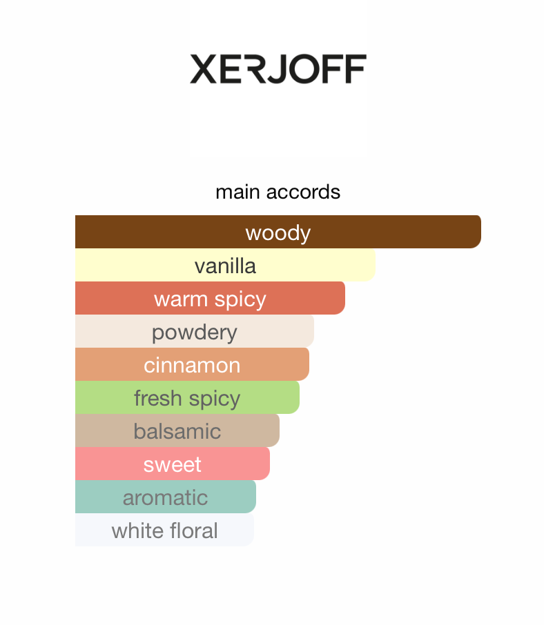 Casamorati Bouquet Ideale (Women)