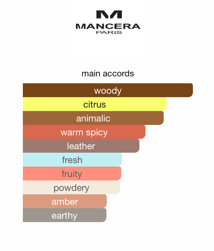 Intense Cedrat Boise (Men)