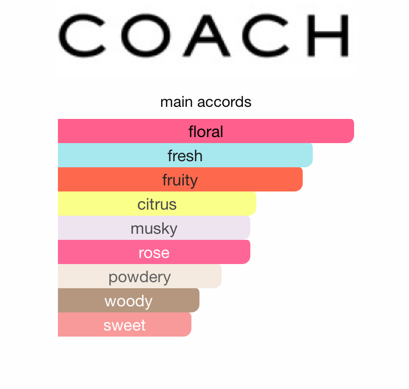 Coach Floral Blush (Women)