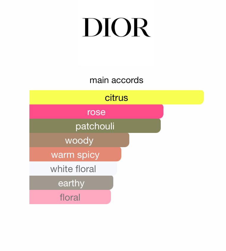 Miss Dior EDT 2019 (Women)