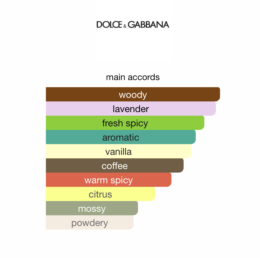 Devotion Pour Homme Parfum (Men)