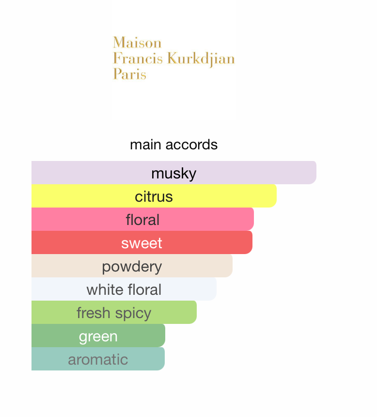 Aqua Universalis Cologne Forte (Unisex)