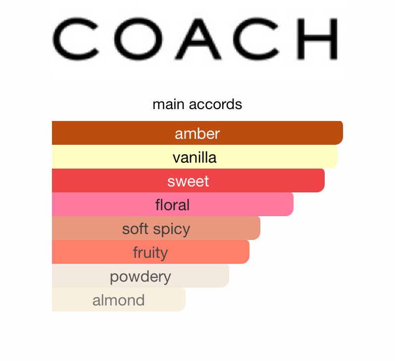 Coach Gold (Women)