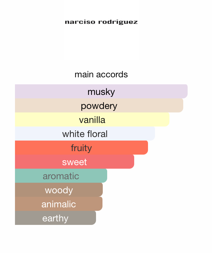 Narciso Rodriguez For Her Intense