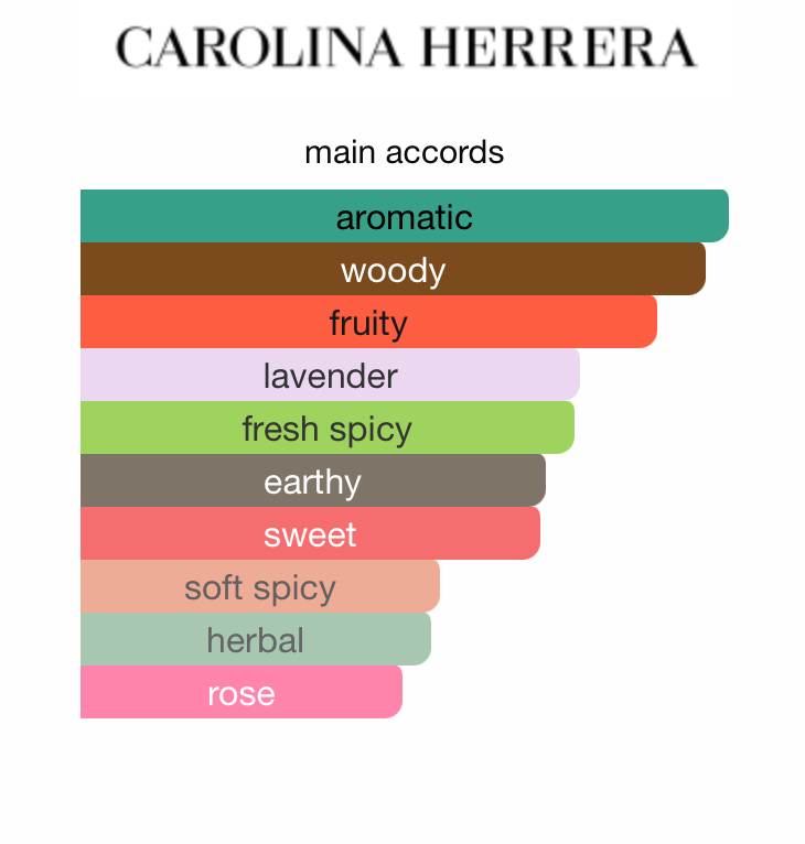 Bad Boy Cobalt Parfum Electrique (Men)