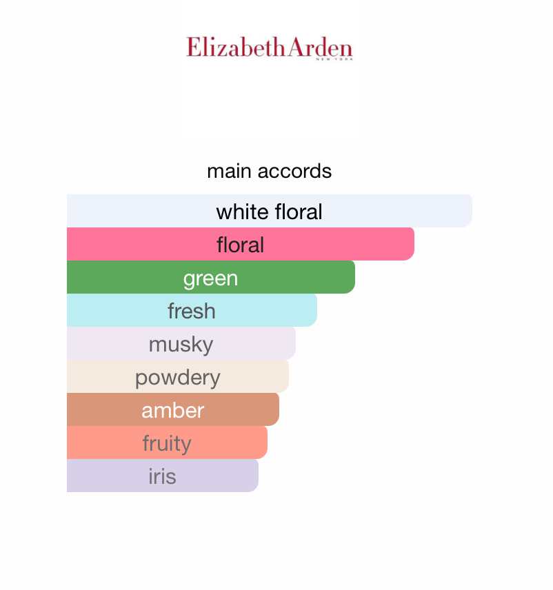 White Tea Eau Florale (Women)