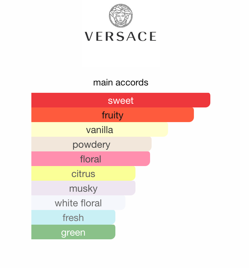 Versace Pour Femme Dylan Blush Pink (Women)