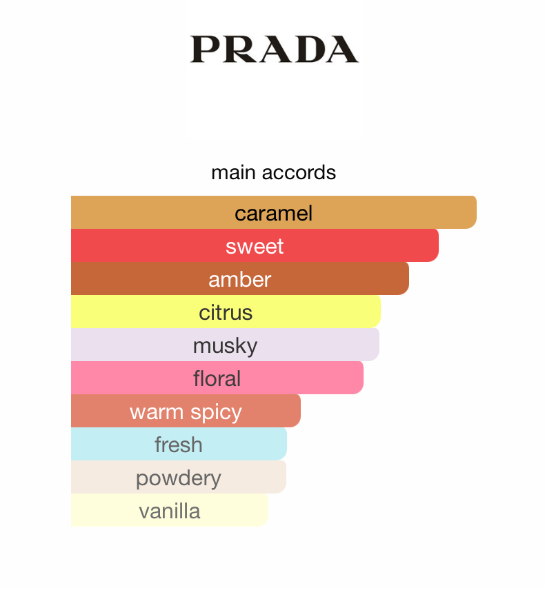 Prada Candy L'Eau (Women)