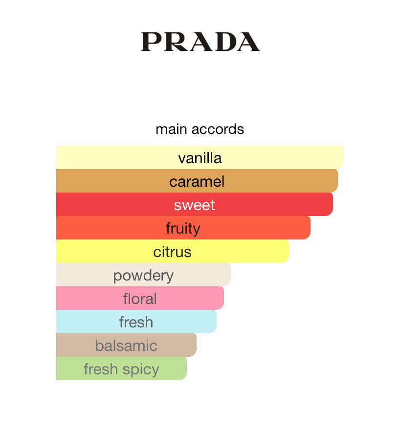 Prada Candy Sugar Pop (Women)