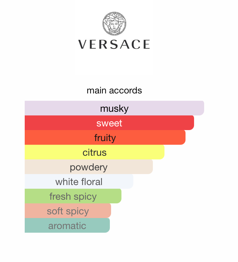 Crystal Emerald (Women)