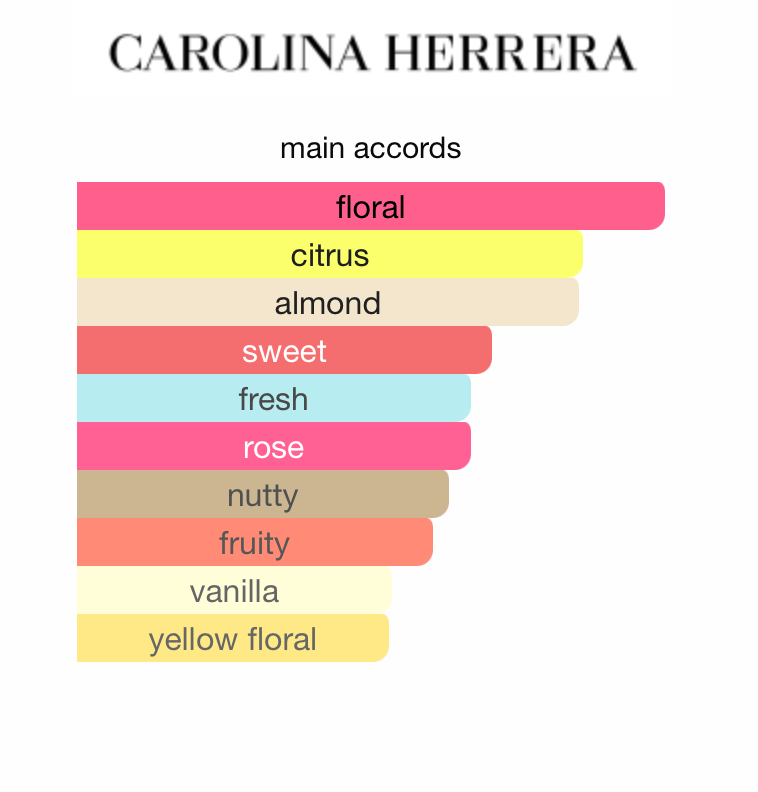 Good Girl Blush Bowtastic Edition (Women)