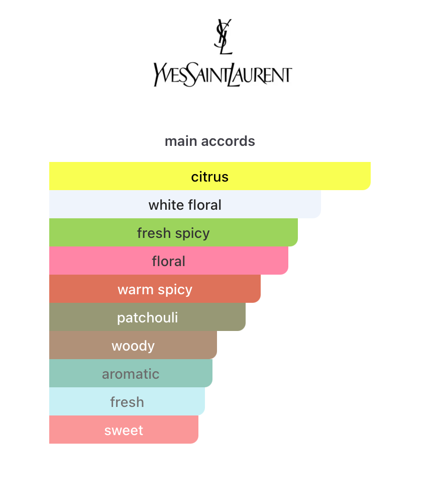 MYSLF L’Absolu (Men)