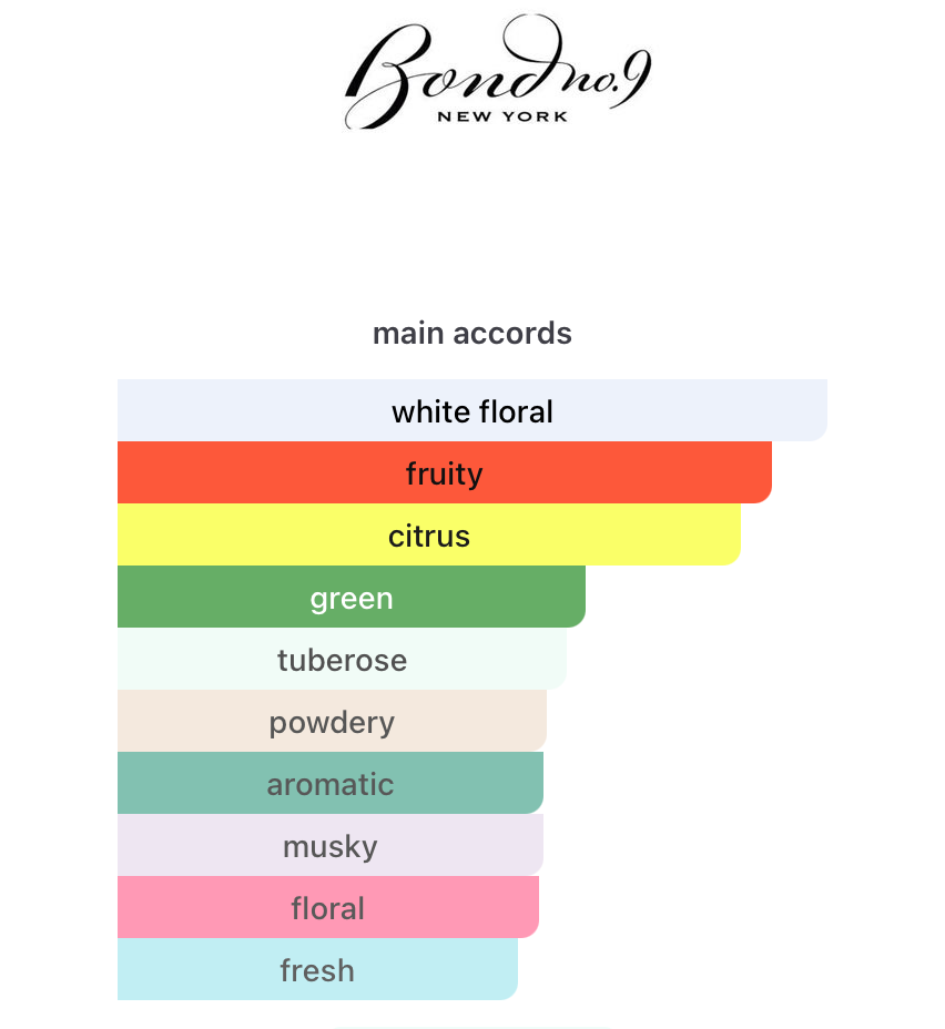 New York Secret Gardens (Unisex)