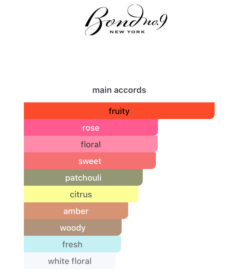 Madison Avenue (Women)