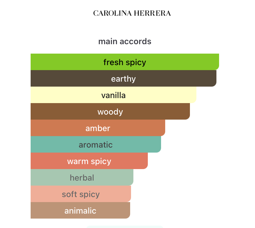 Bad Boy Cobalt Elixir (Men)