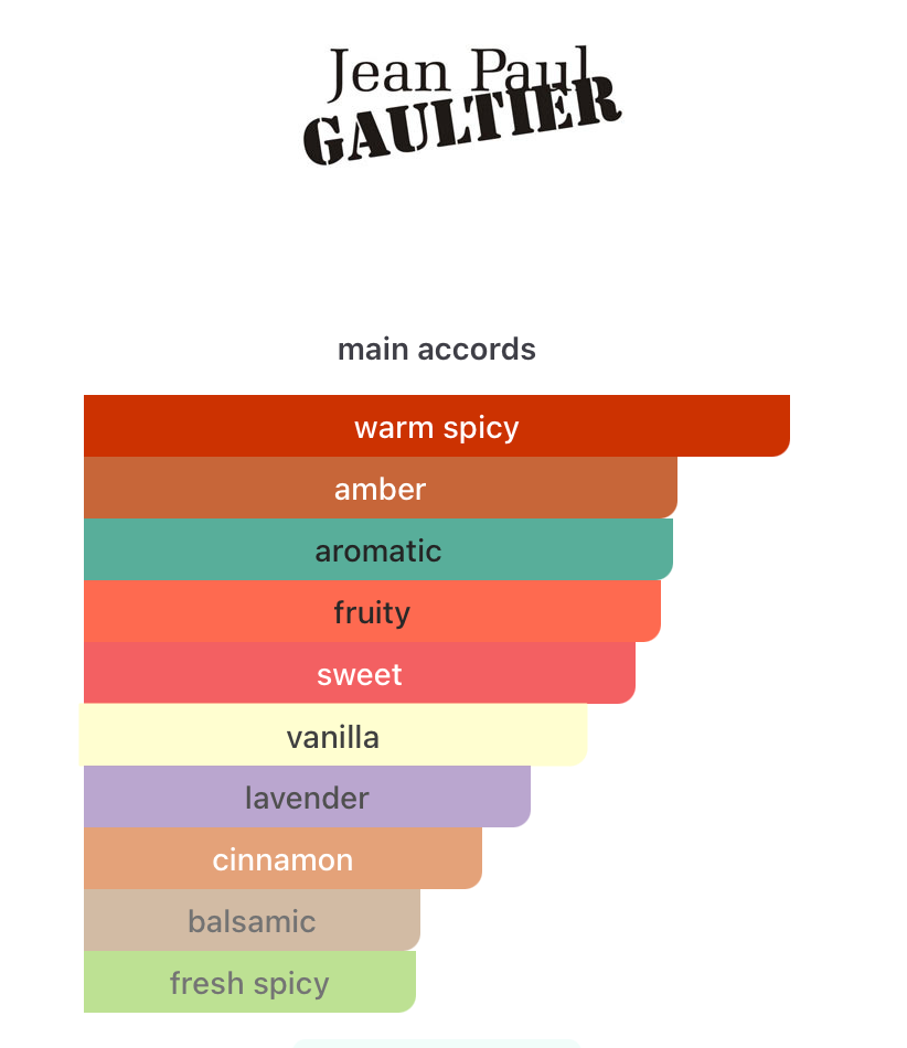 Le Male Elixir Absolu (Men)