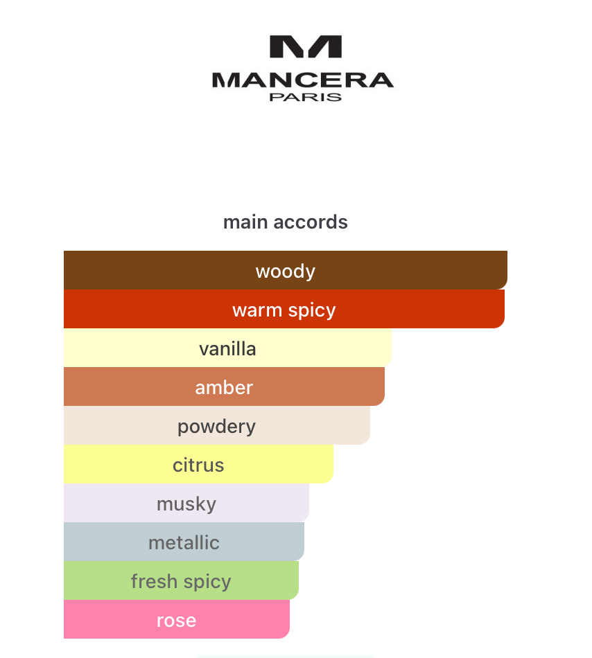 Instant Crush (Unisex)