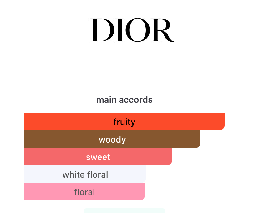 Miss Dior Essence (Women)