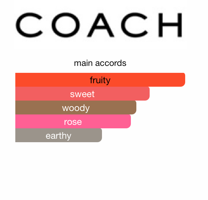 Coach Love (Women)