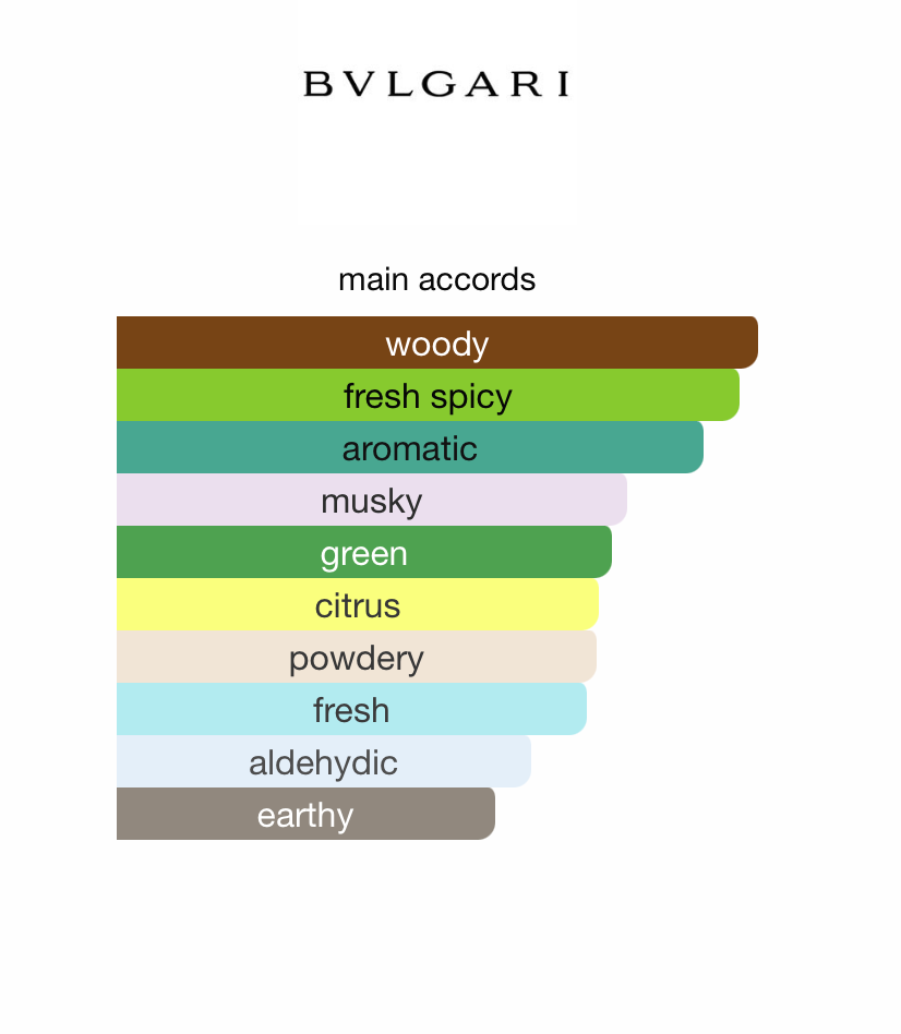 Bvlgari Pour Homme (Men)