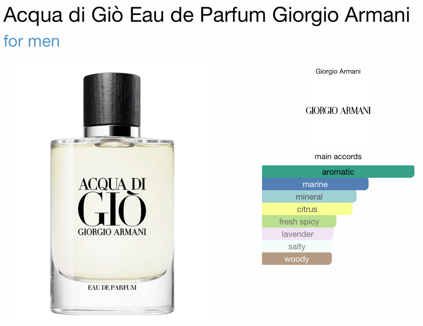 Acqua Di Gio (Men)