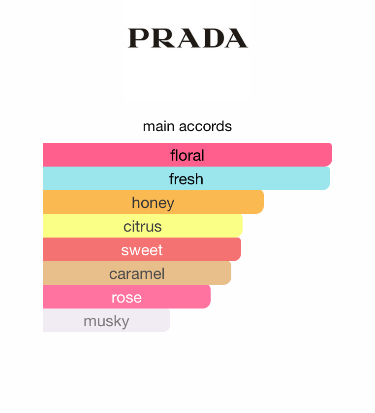 Prada Candy Florale (Women)