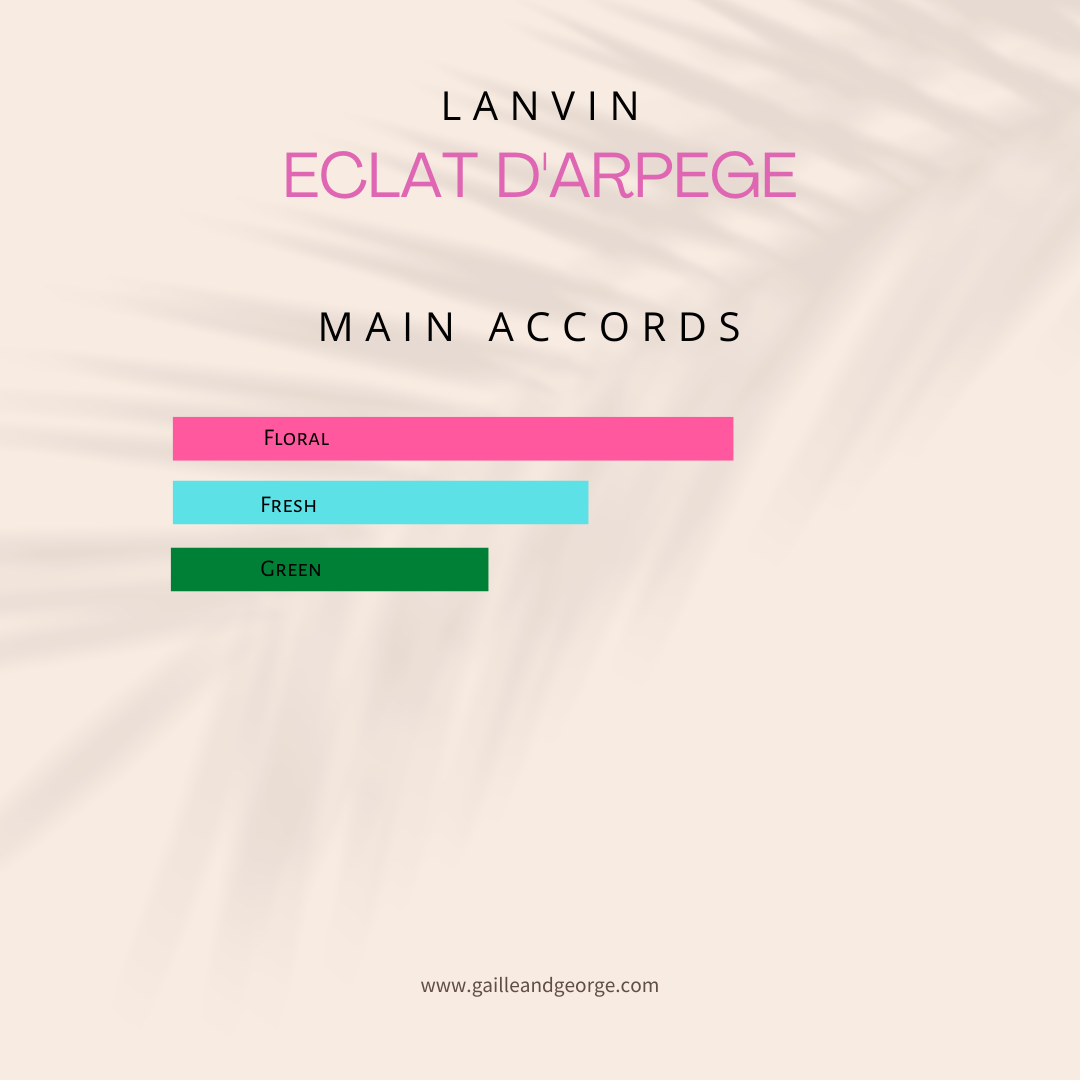 Eclat d’Arpège (Women)