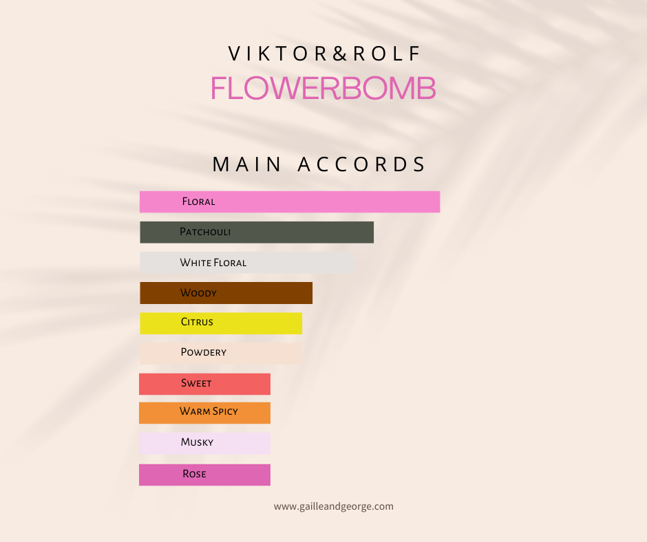 Flowerbomb (Women)