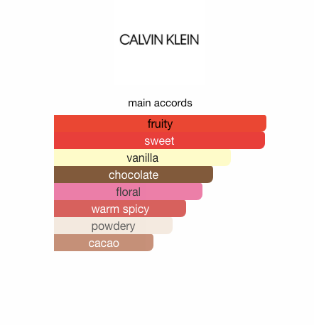 CK One Shock (Women)