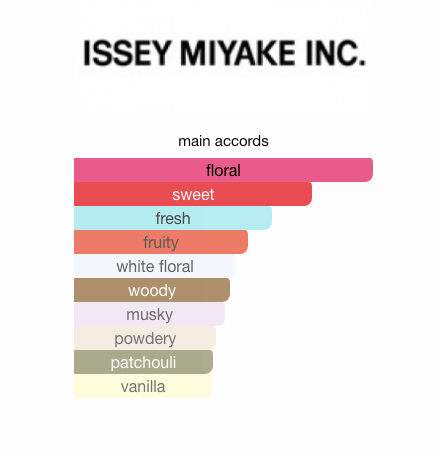 Pleats Please (Women)