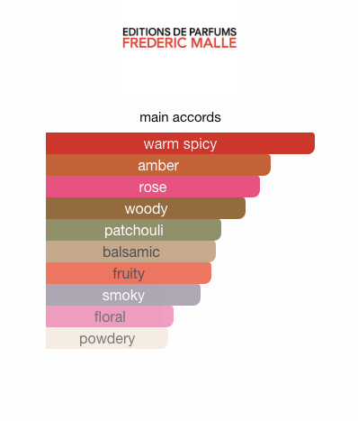 Portrait of A Lady (Women)