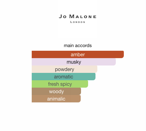 Midnight Musk & Amber (Unisex)