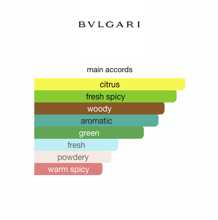 Pour Homme Extreme (Men)