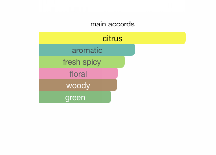 L'Eau d'Issey Pour Homme (Men)