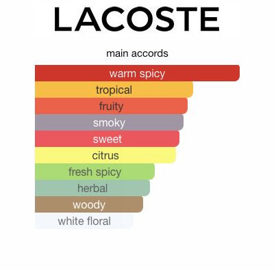 L.12.12. Rouge (Men)