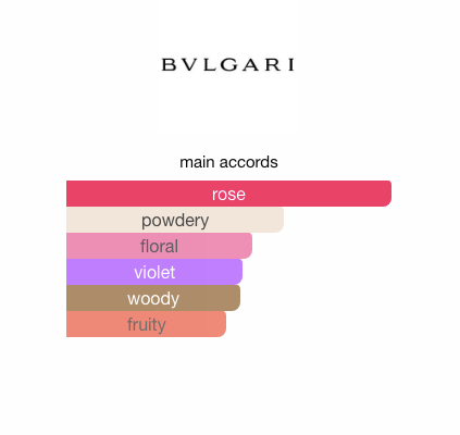 Rose Essentielle (Women)