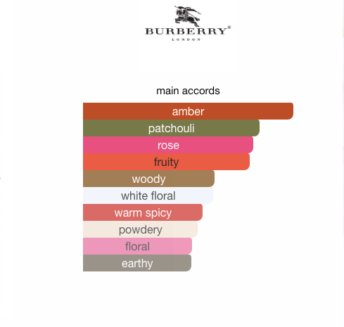 My Burberry Black (Women)