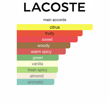 L' Homme Lacoste (Men)