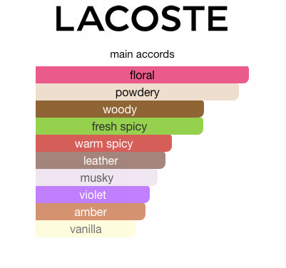 Lacoste Pour Femme (Women)