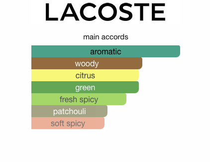 L.12.12 Bleu Powerful (Men)