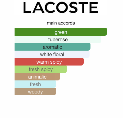 L.12.12 Energized (Men)