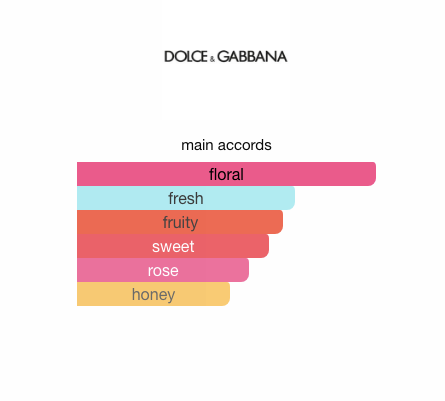 Dolce Peony (Women)
