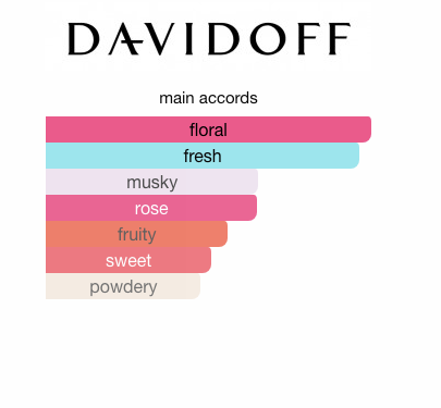 Cool Water Sea Rose (Women)