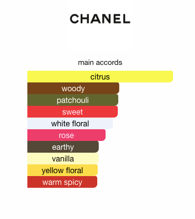 Coco Mademoiselle EDP (Women)