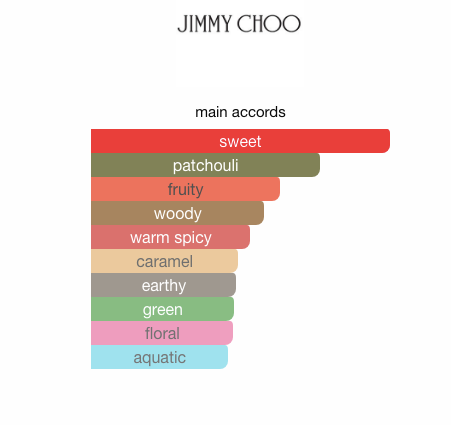Jimmy Choo EDP (Women)