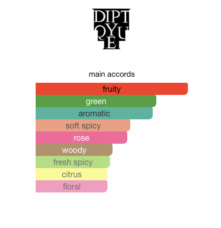 L'Ombre Dans L'Eau (Women)