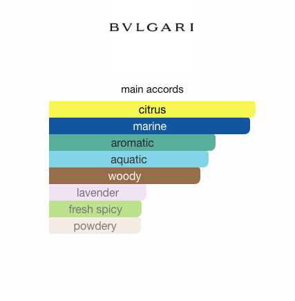 Aqva Pour Homme (Men)